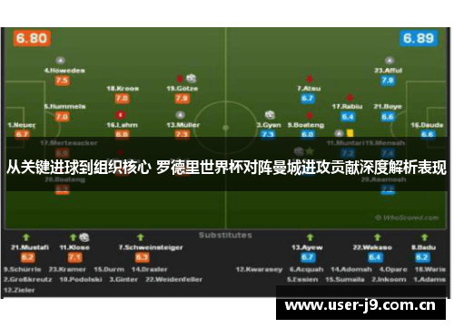 从关键进球到组织核心 罗德里世界杯对阵曼城进攻贡献深度解析表现 从关键进球到组织核心 罗德里世界杯对阵曼城进攻贡献深度解析表现