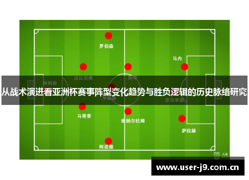 从战术演进看亚洲杯赛事阵型变化趋势与胜负逻辑的历史脉络研究 从战术演进看亚洲杯赛事阵型变化趋势与胜负逻辑的历史脉络研究
